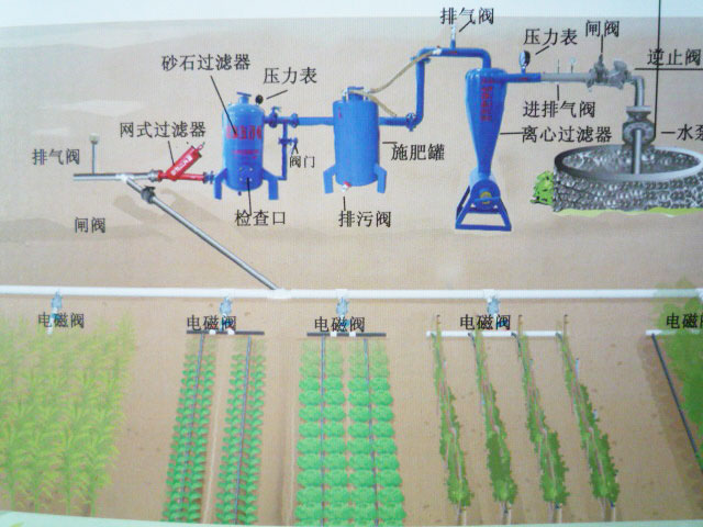 砂石過濾器安（ān）裝圖片